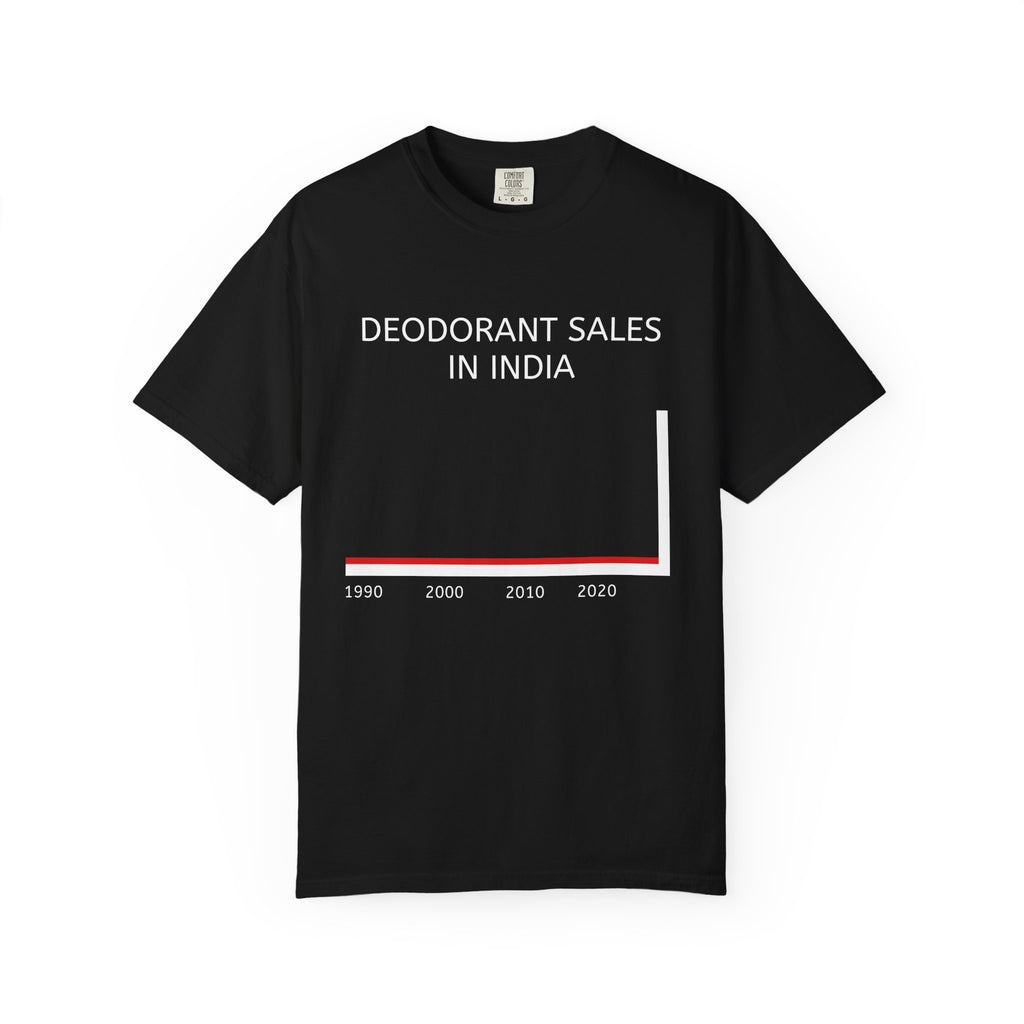 Deodorant Sales In India Tee