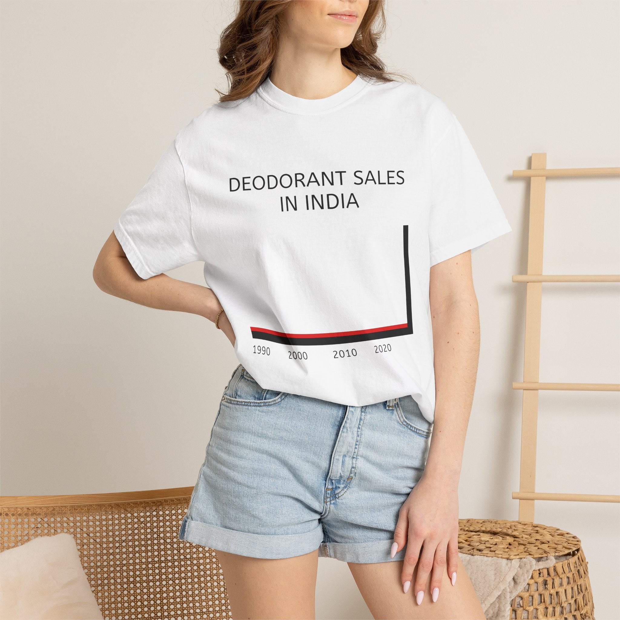 Deodorant Sales In India Tee