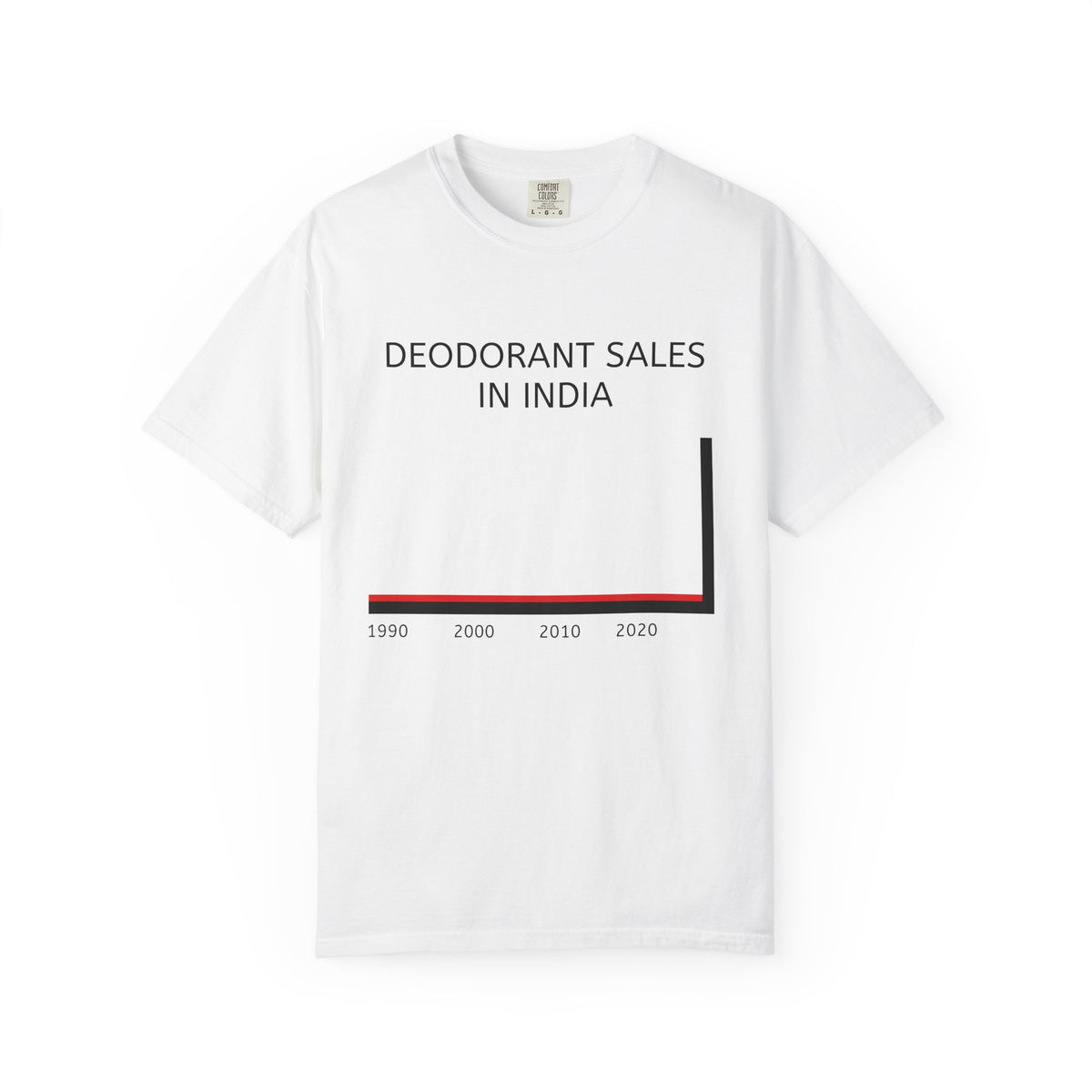 Deodorant Sales In India Tee