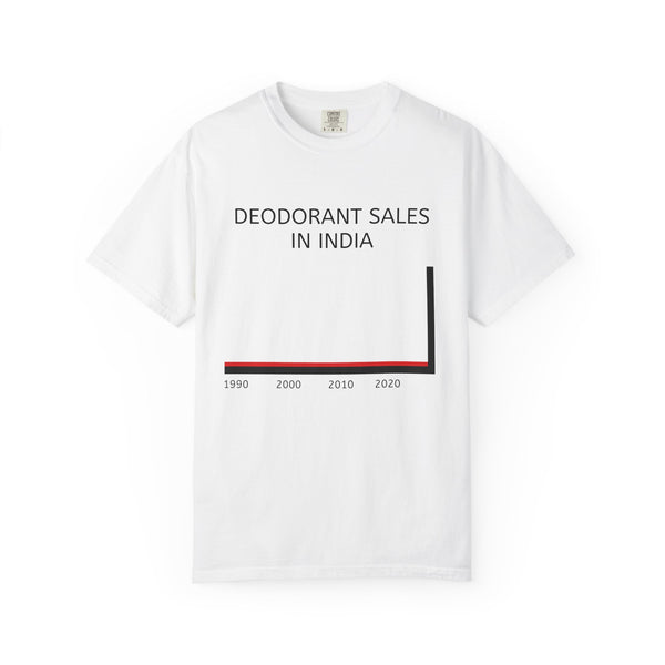 Deodorant Sales In India Tee